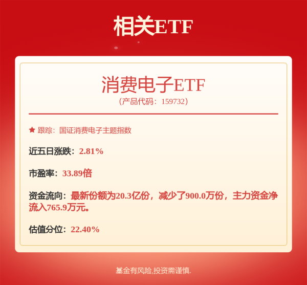捷希源配资 [机构调研记录]招商基金调研富临精工、保龄宝等12只个股(附名单)