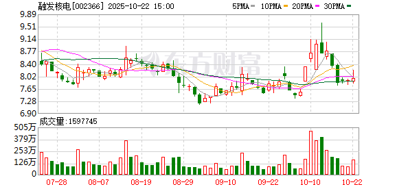 力创配资 融发核电：6月27日将召开2025年第一次临时股东大会